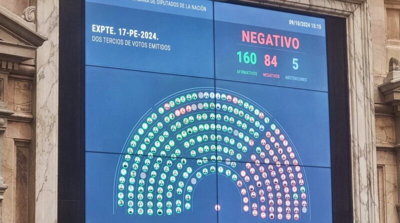 El voto de los diputados pampeanos: “Eligieron darle la espalda a los estudiantes, pero no vamos a rendirnos”